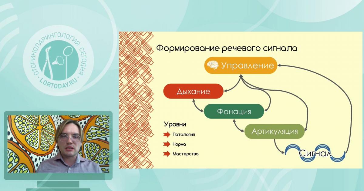 Центр реабилитации речевые. Коваленко Антон Николаевич фонопед. Голосо речевой. Вебинар речевой голосовое. Лица голосо речевой профессии.