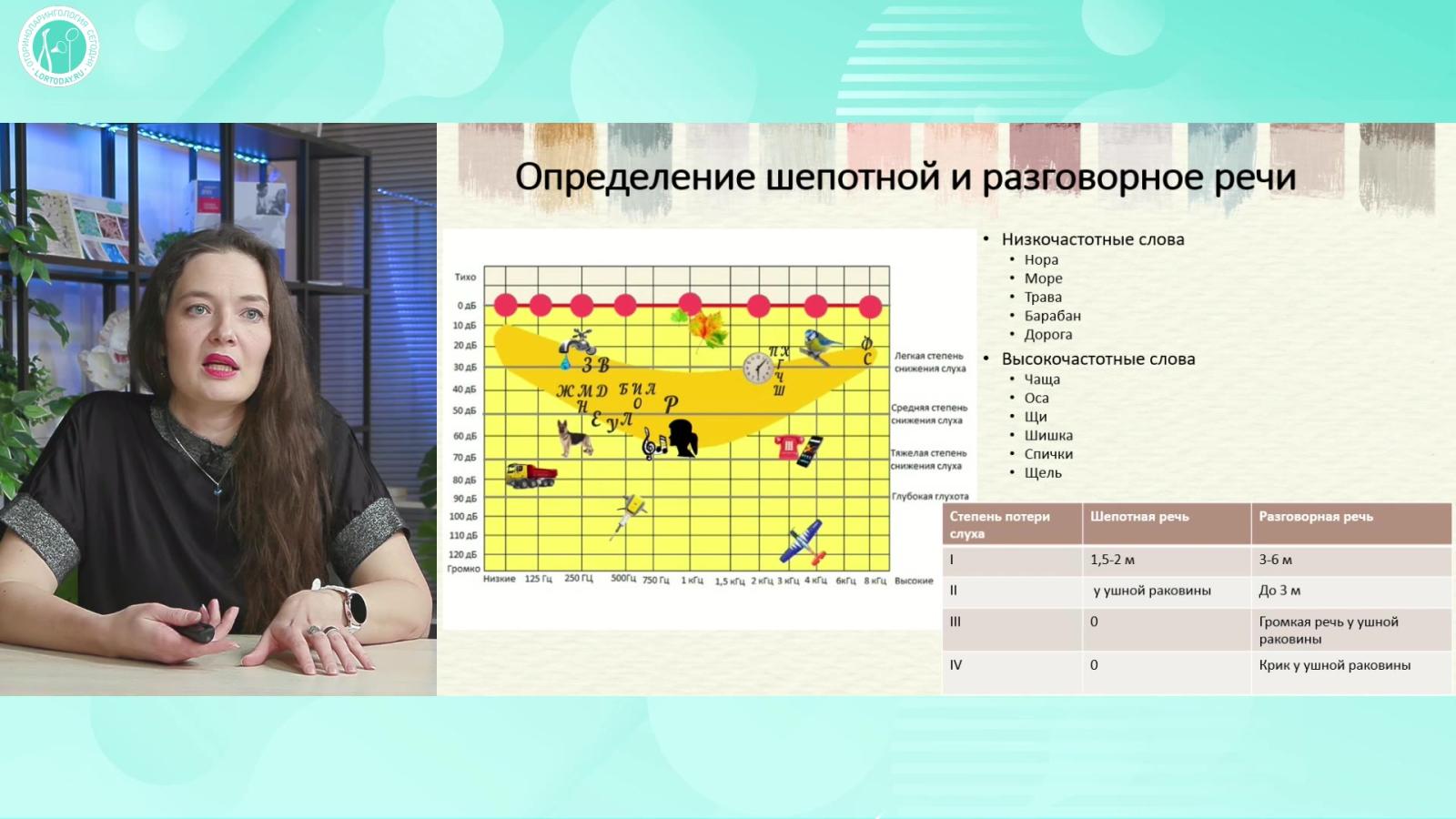 Никиткина Я.Ю. - Исследование слуха. Шпаргалка для неврологов.