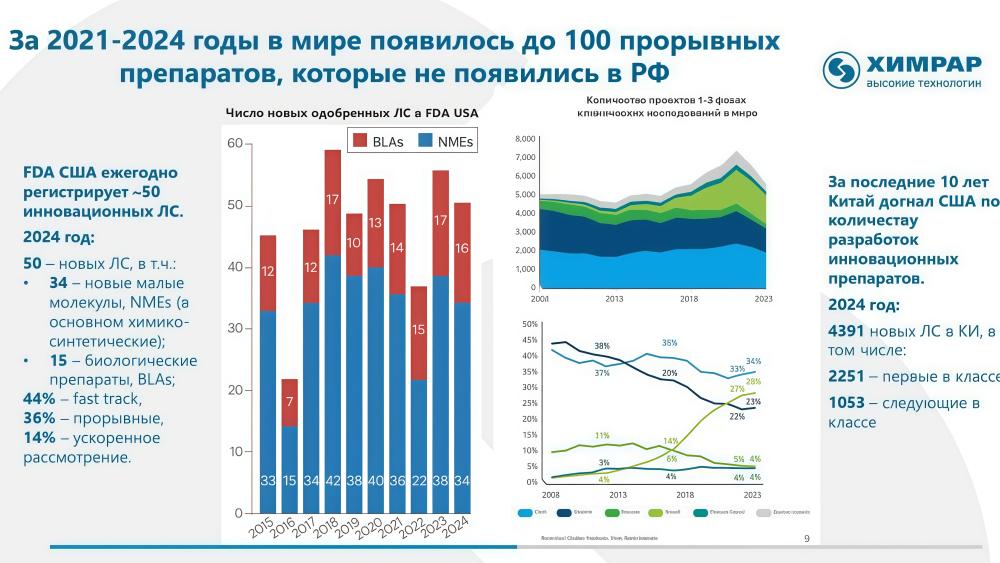 Финансовая битва за клинические исследования в России